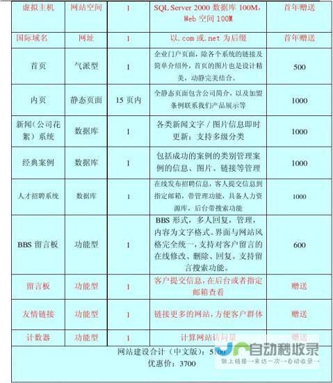 网站建设计划书