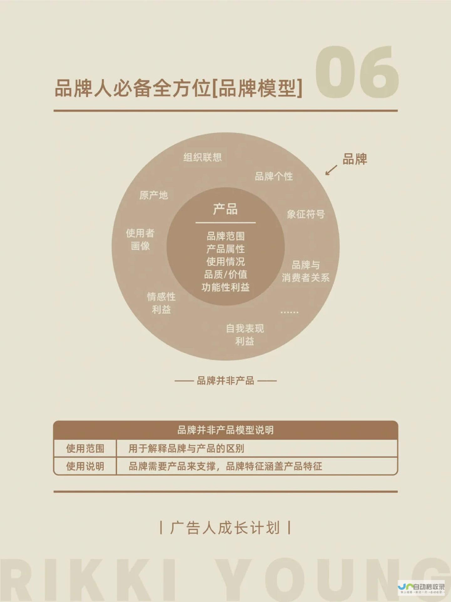 全方位品牌网站设计服务，助您在竞争激烈的市场脱颖而出
