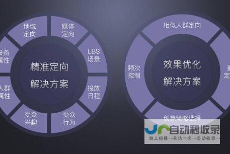 打造线上销售引擎：定制化网上商城解决方案